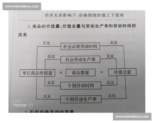 方便与威廉视角下的现代生活选择与社会价值探讨